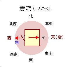 震宅|風水玄関の方角・向き、場所は吉方位